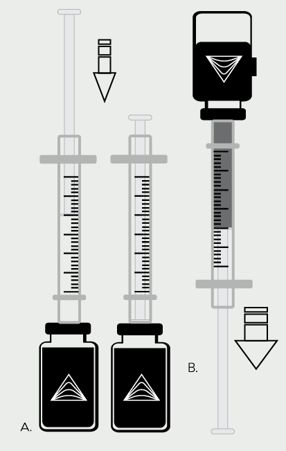 Diagram showing two methods of drawing medication into a syringe. A: Standard vial with syringe drawing liquid through the stopper. B: Multi-use cartridge system with syringe attached and liquid being drawn.